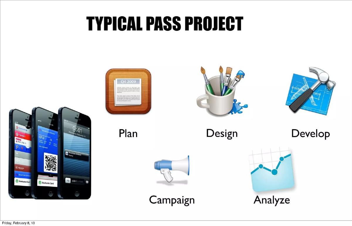 WalletKit pitch deck slide 6 of 34