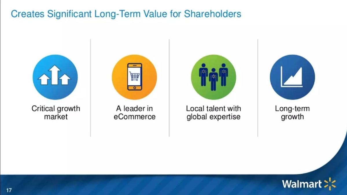 Walmart (Flipkart Acquisition) pitch deck slide 2 of 17