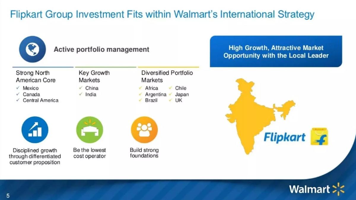 Walmart (Flipkart Acquisition) pitch deck slide 6 of 17