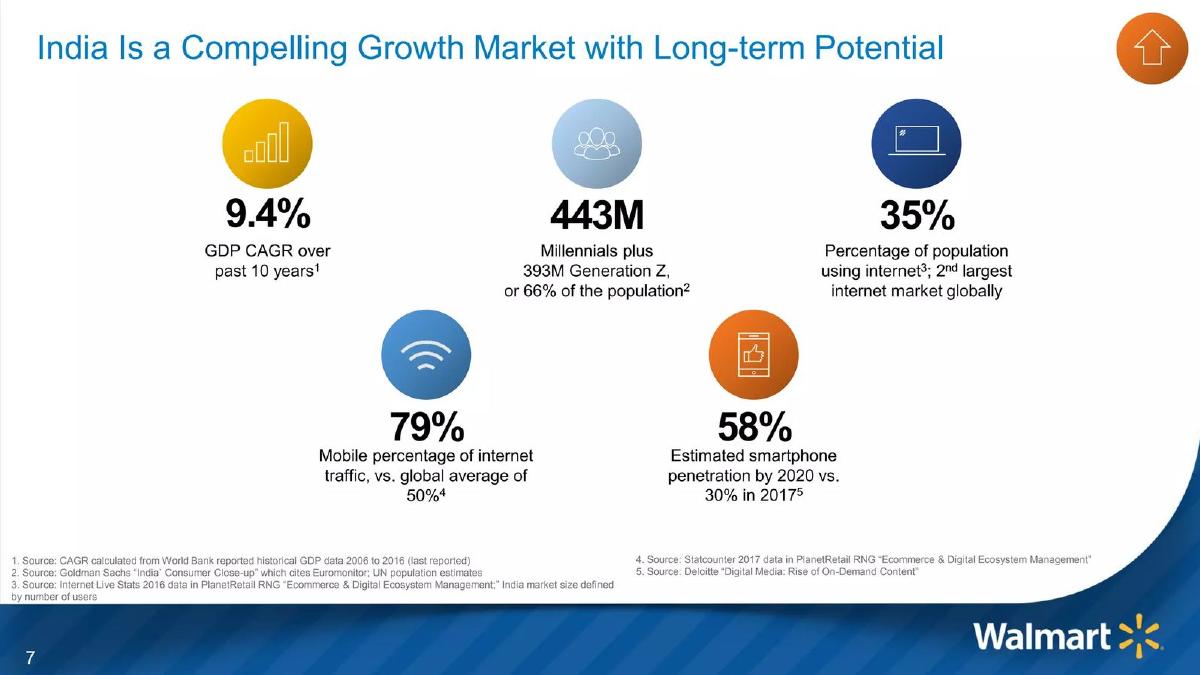 Flipkart (acquired by Walmart) pitch deck slide 7 of 17