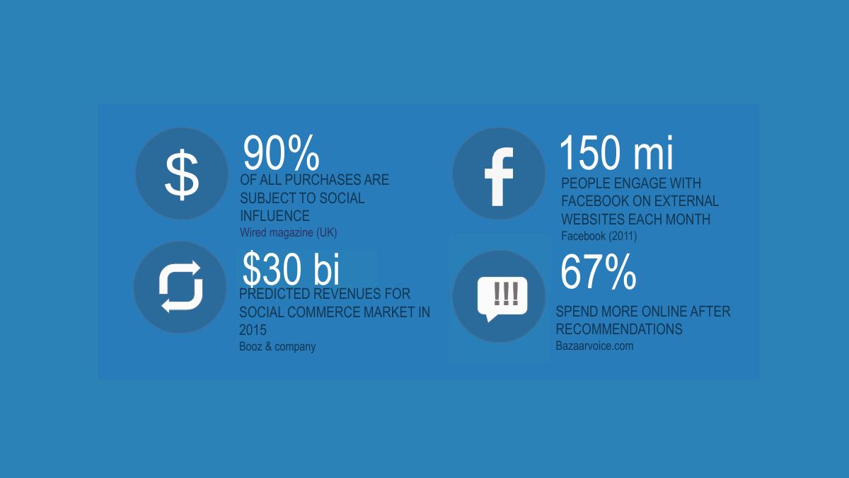 Warhoo pitch deck slide 3 of 16