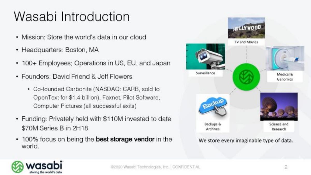 Wasabi pitch deck slide 3 of 18