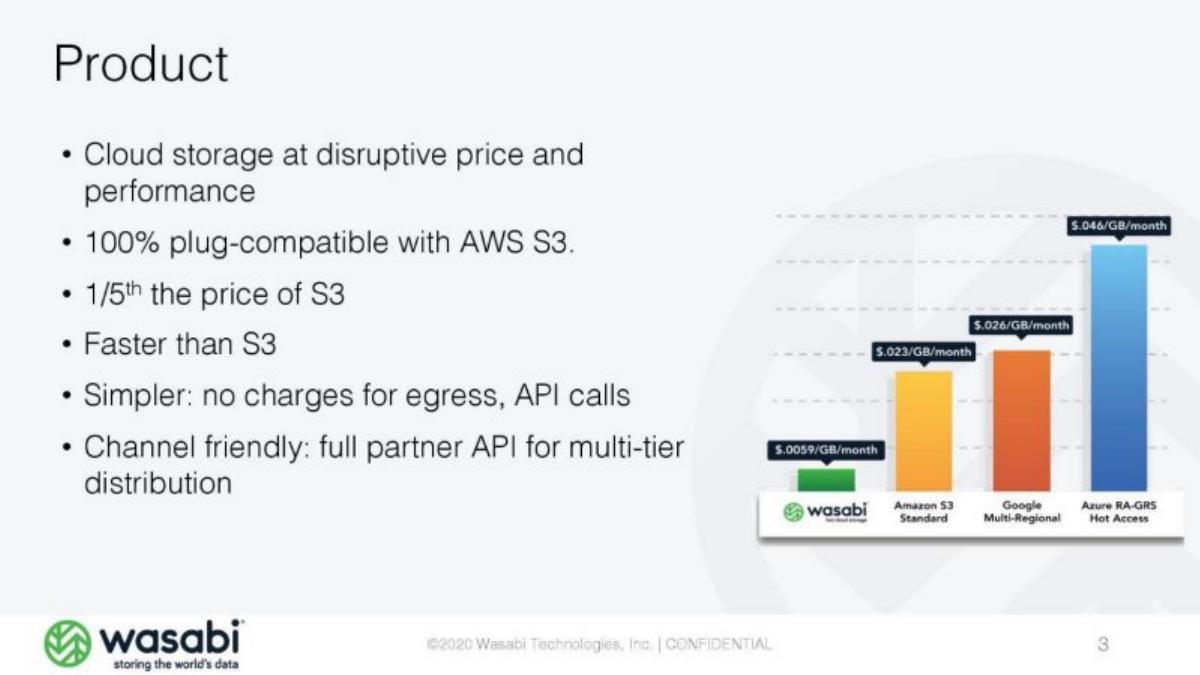 Wasabi pitch deck slide 4 of 18
