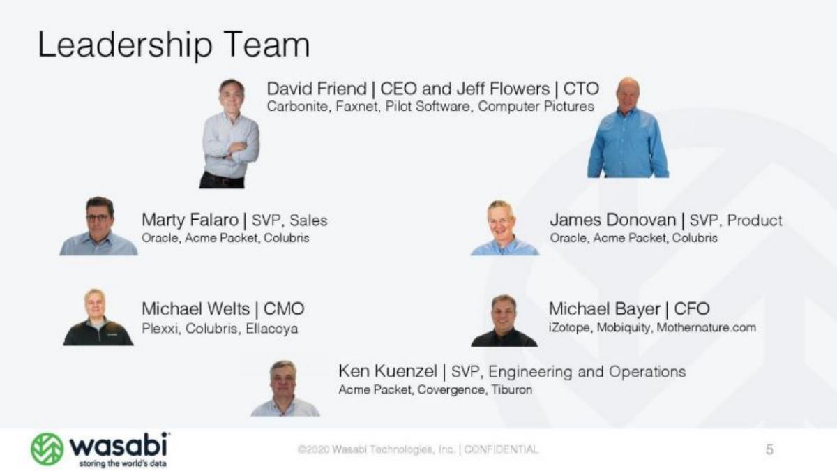Wasabi pitch deck slide 6 of 18