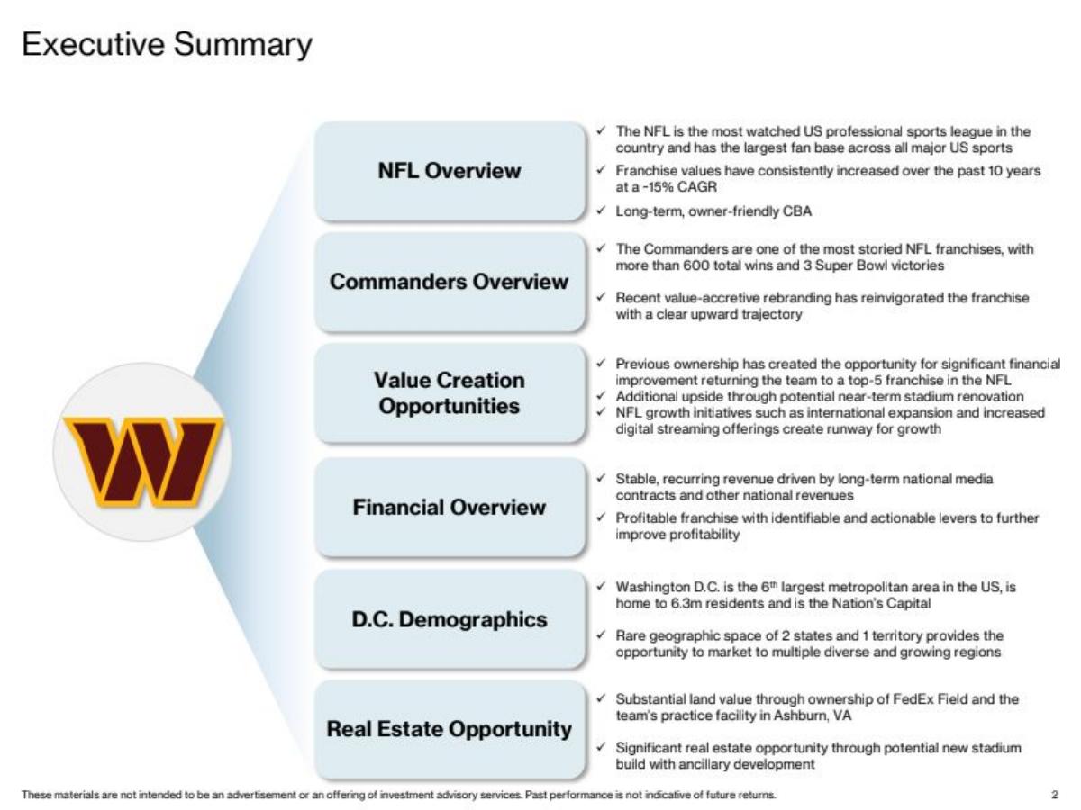 Washington Commanders pitch deck slide 2 of 43