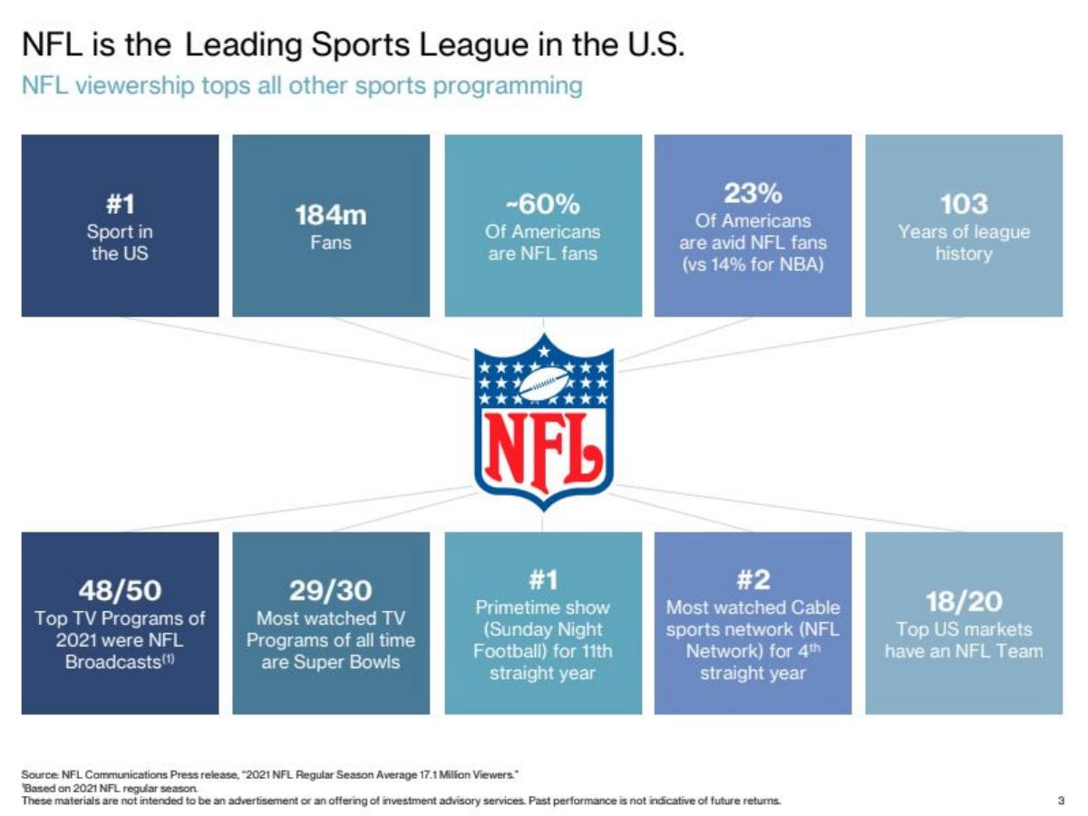 Washington Commanders pitch deck slide 3 of 43