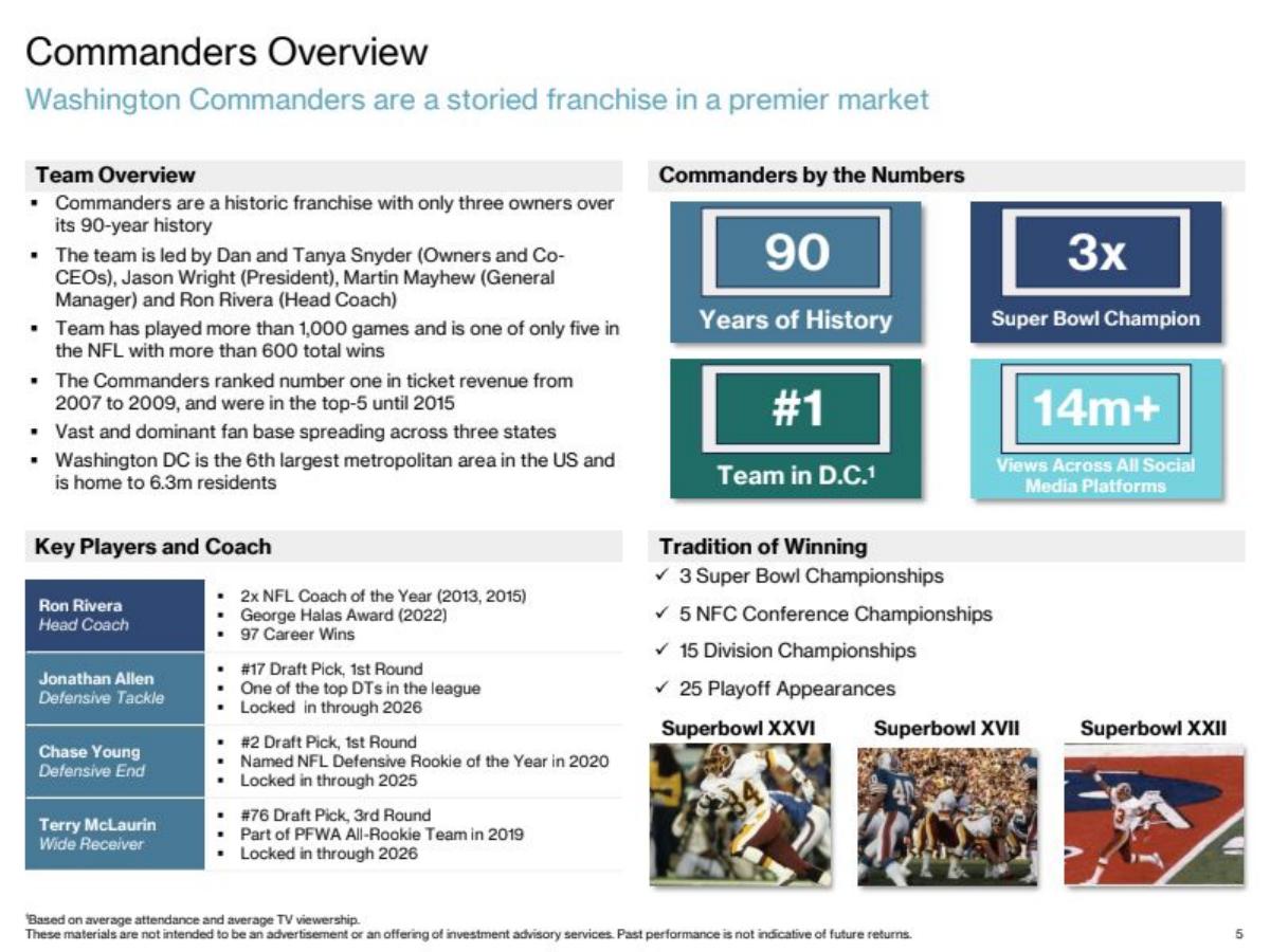 Washington Commanders pitch deck slide 5 of 43