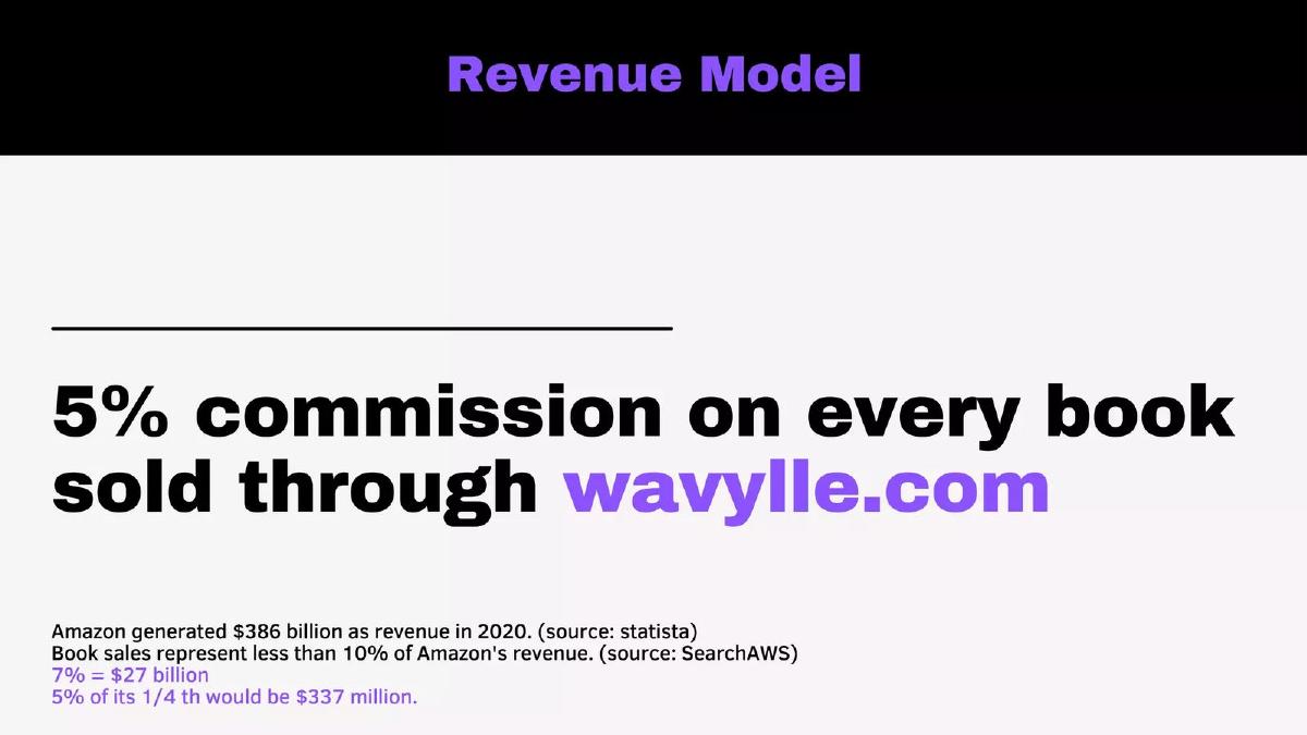 WAVYLLE.com pitch deck slide 6 of 10