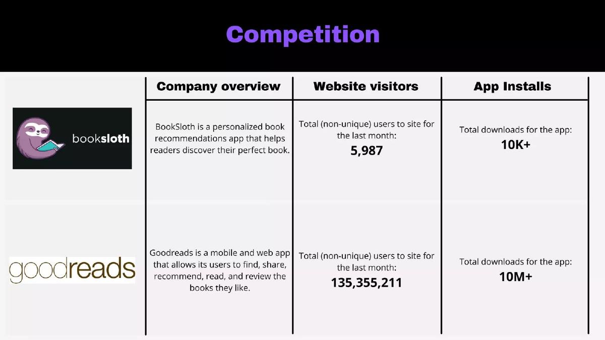 WAVYLLE.com pitch deck slide 7 of 10
