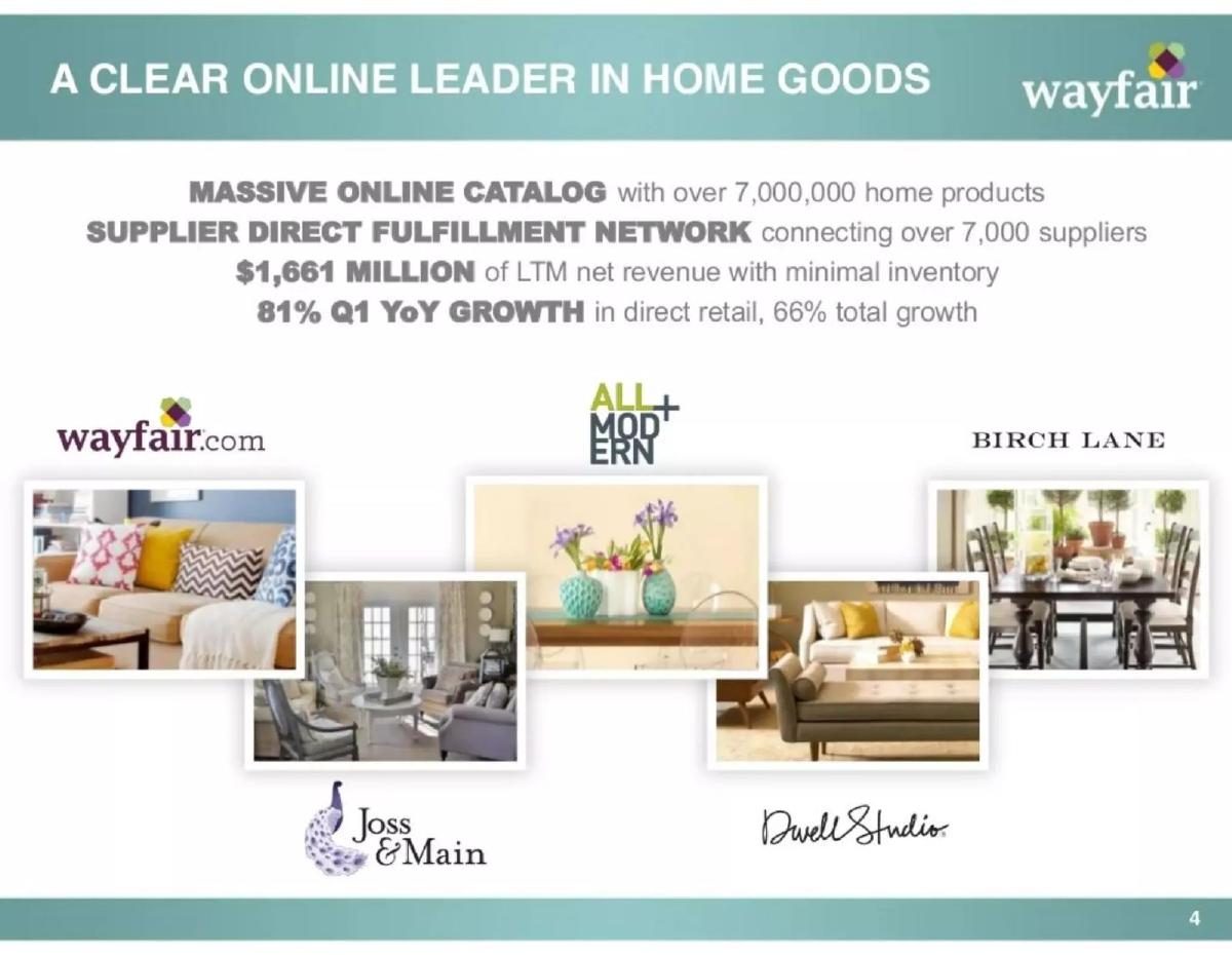 Wayfair pitch deck slide 4 of 26
