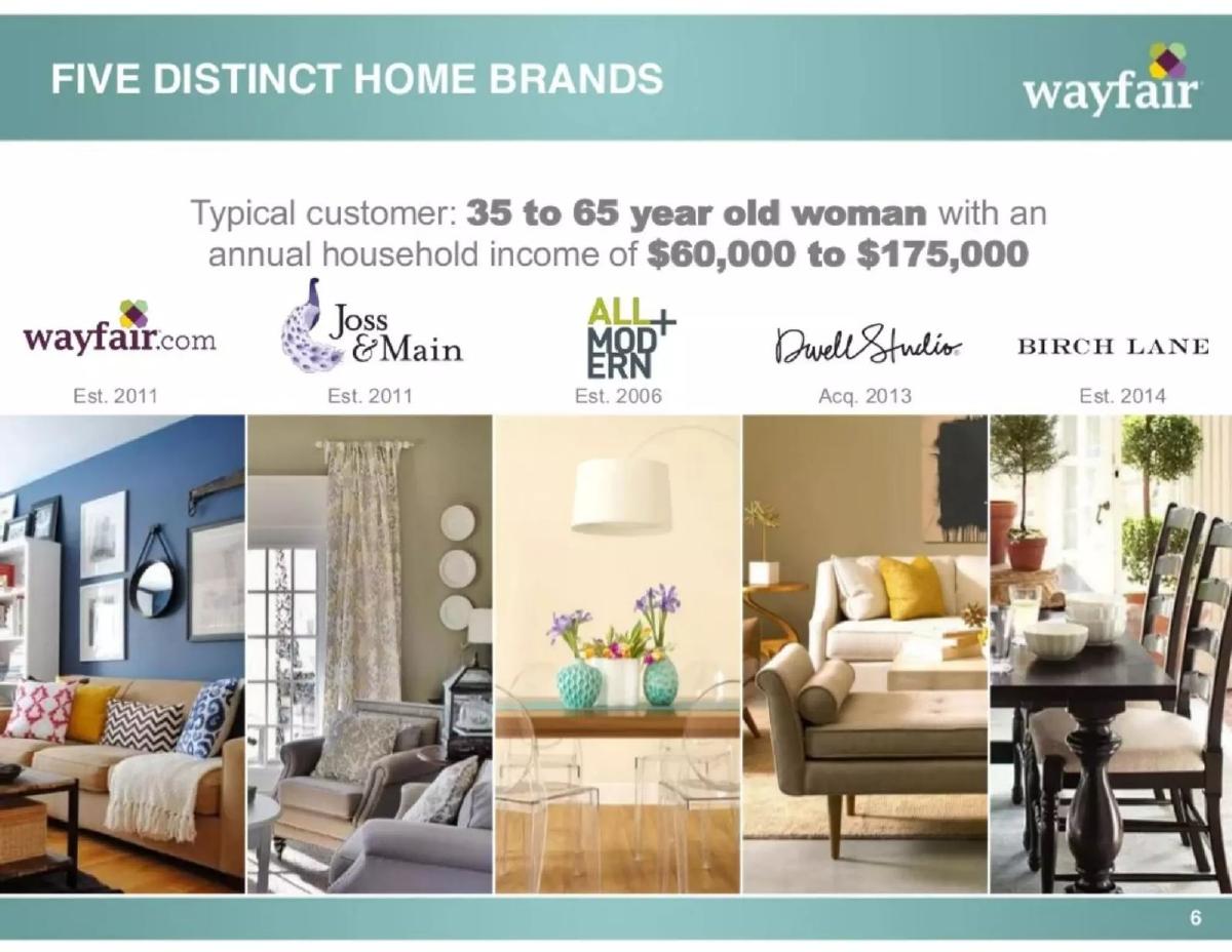 Wayfair pitch deck slide 6 of 26