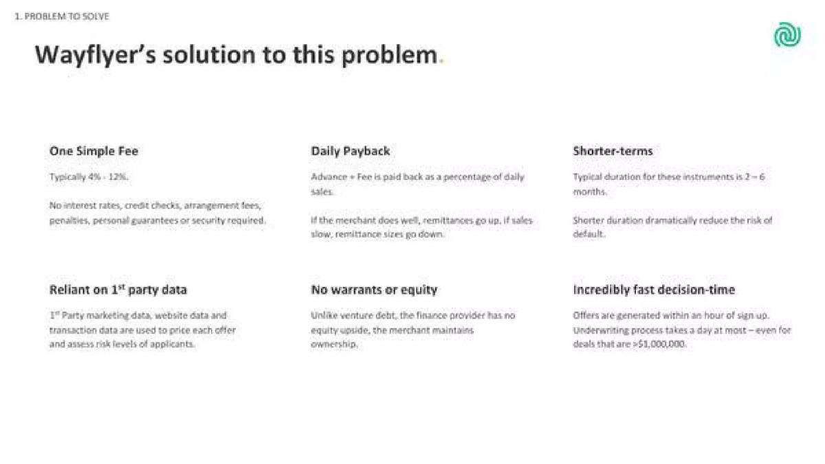 Wayflyer pitch deck slide 6 of 21
