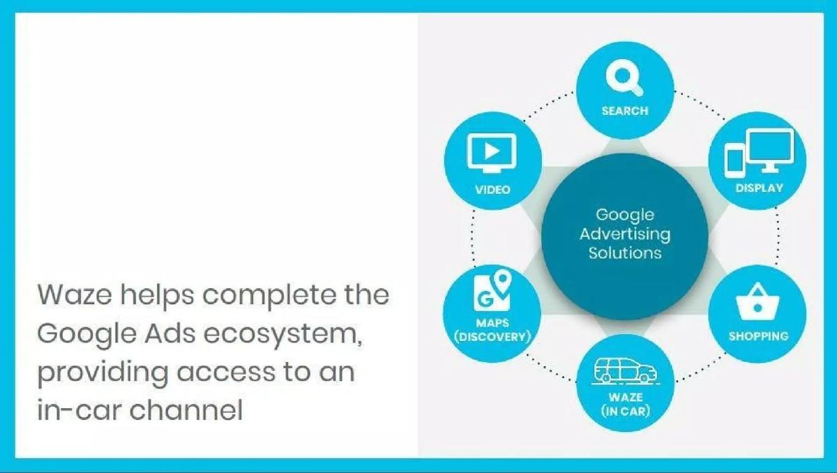 Waze pitch deck slide 3 of 14