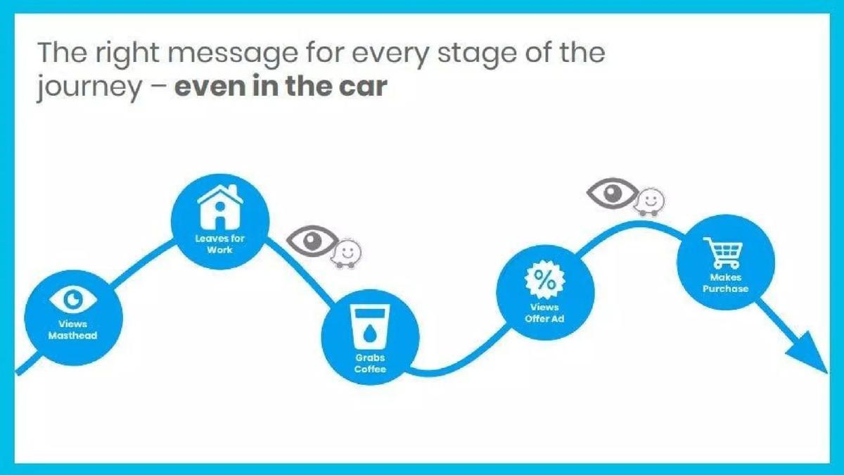 Waze pitch deck slide 4 of 14