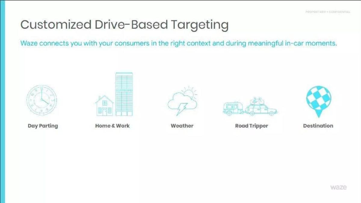 Waze pitch deck slide 6 of 14