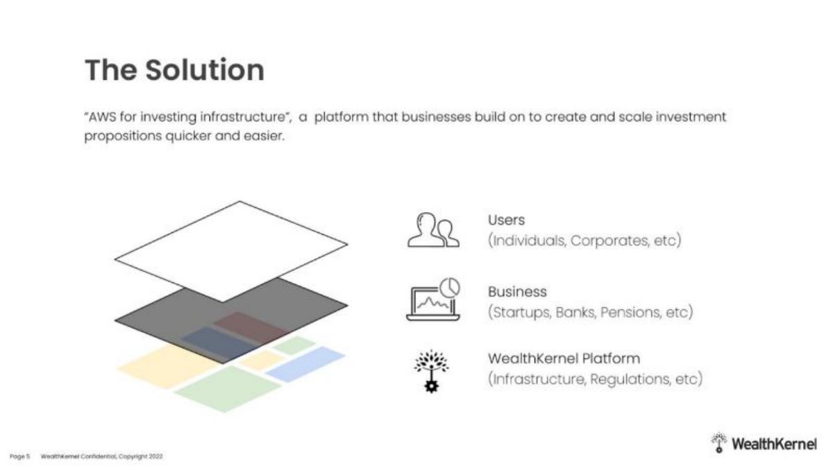 WealthKernel pitch deck slide 3 of 9