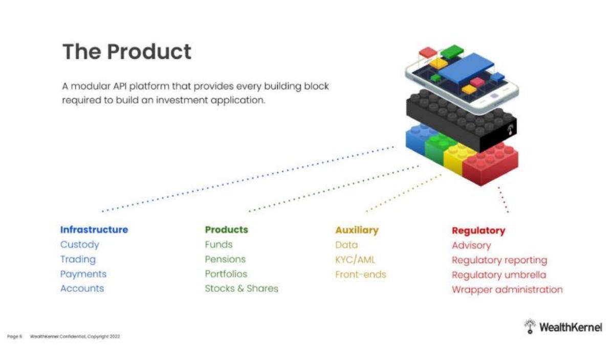WealthKernel pitch deck slide 4 of 9