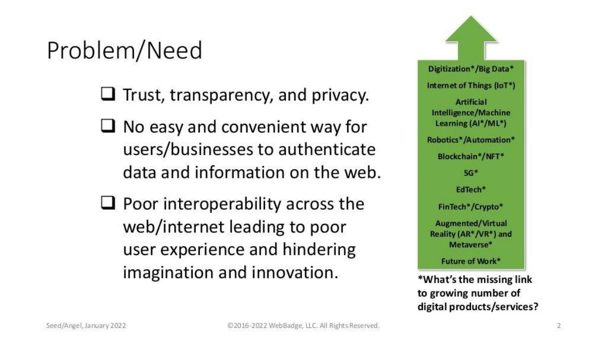WebBadge pitch deck slide 2 of 9
