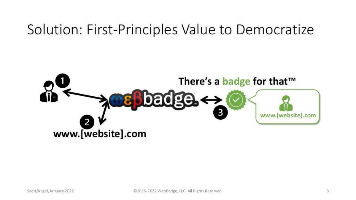WebBadge pitch deck slide 3 of 9