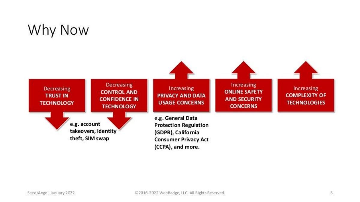 WebBadge pitch deck slide 5 of 9