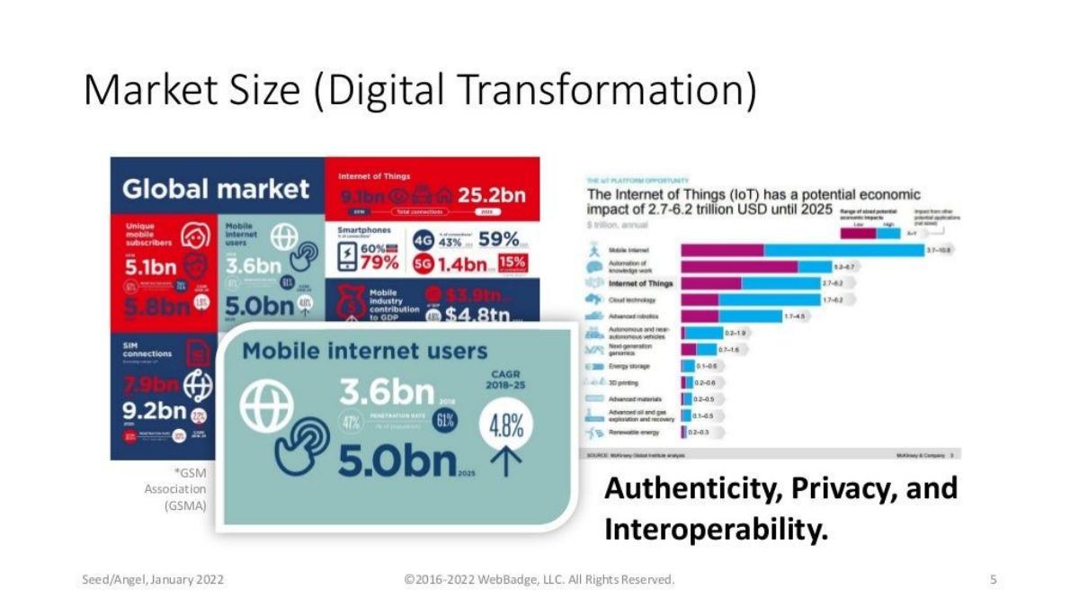 WebBadge pitch deck slide 6 of 9