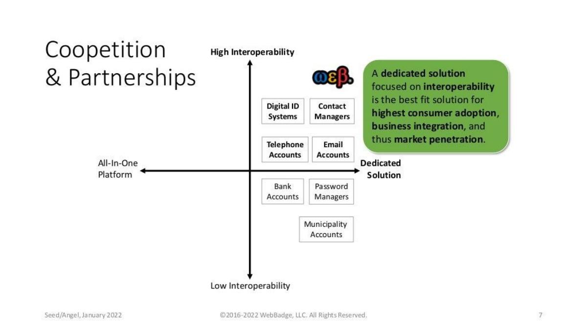 WebBadge pitch deck slide 7 of 9
