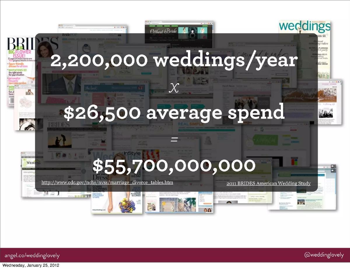 WeddingLovely pitch deck slide 4 of 19