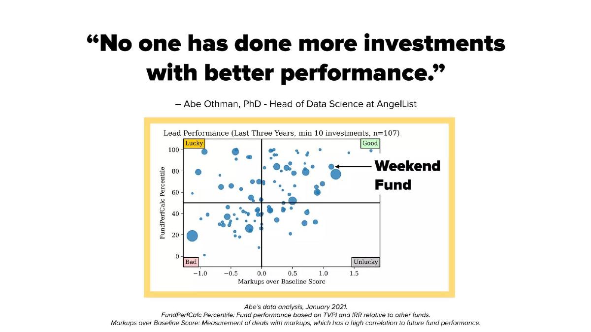 Weekend pitch deck slide 4 of 28