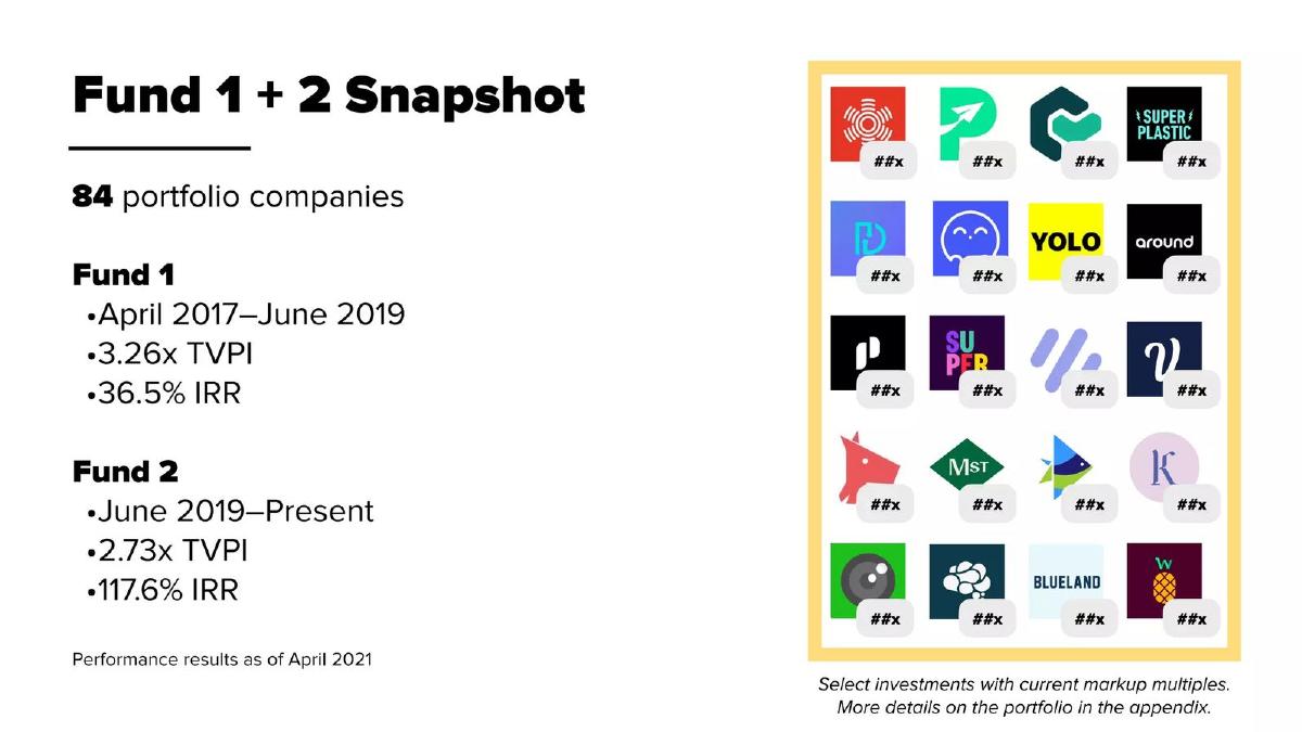 Weekend pitch deck slide 5 of 28