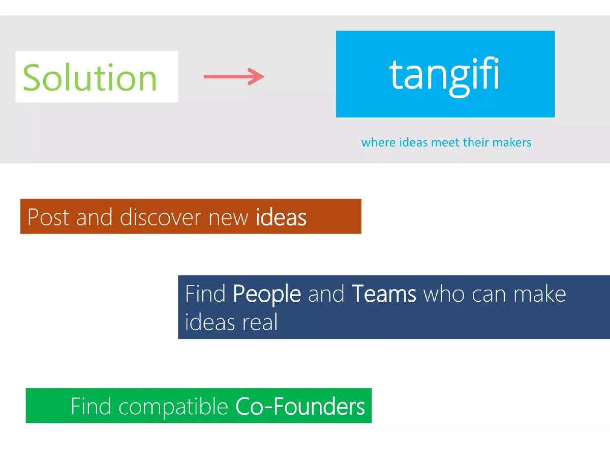 Tangifi pitch deck slide 3 of 9