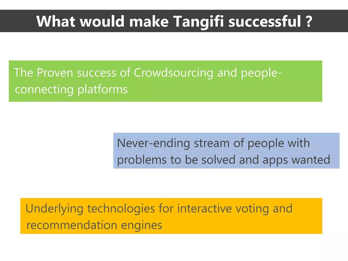 Tangifi pitch deck slide 5 of 9