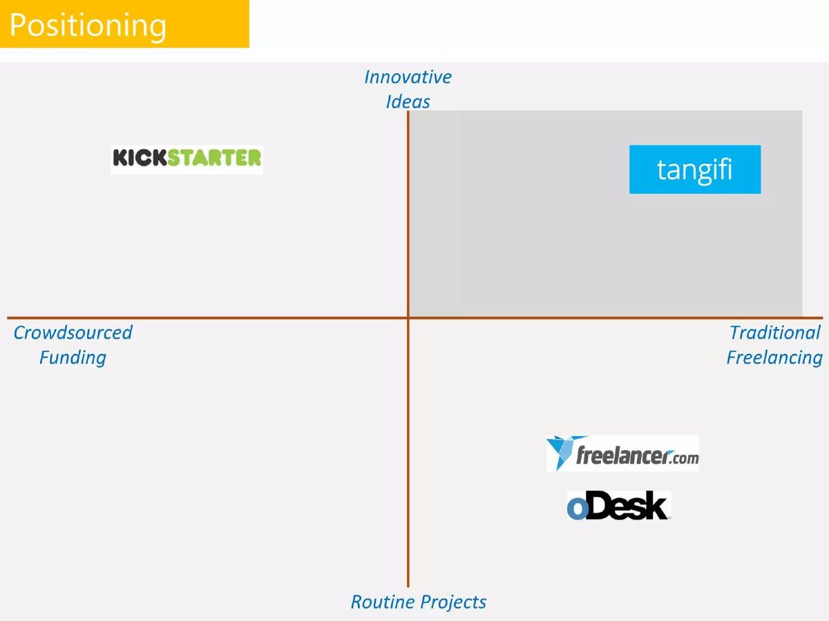 Tangifi pitch deck slide 6 of 9