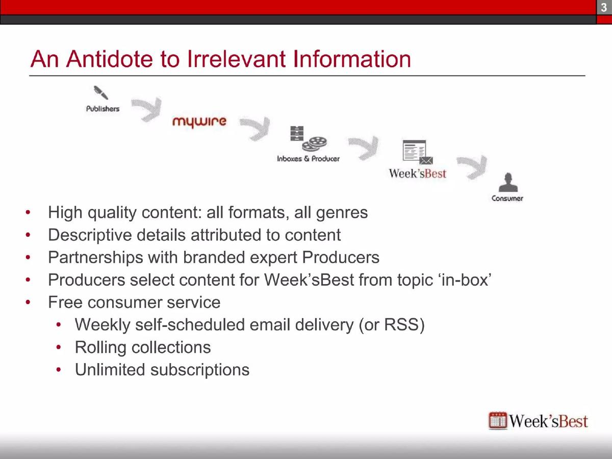 Weeks Best pitch deck slide 3 of 15