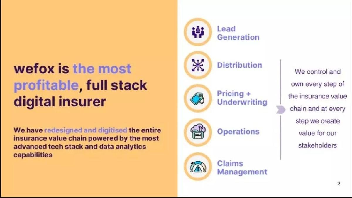 Wefox pitch deck slide 2 of 15