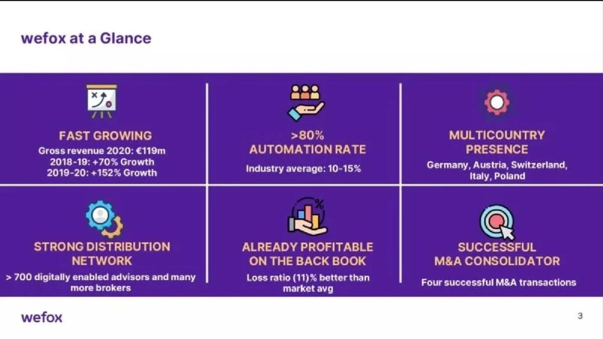 Wefox pitch deck slide 3 of 15