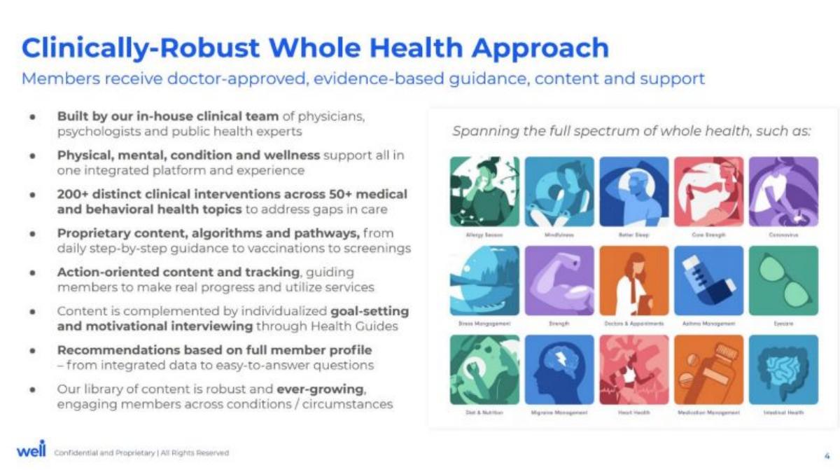 Well Dot pitch deck slide 4 of 12