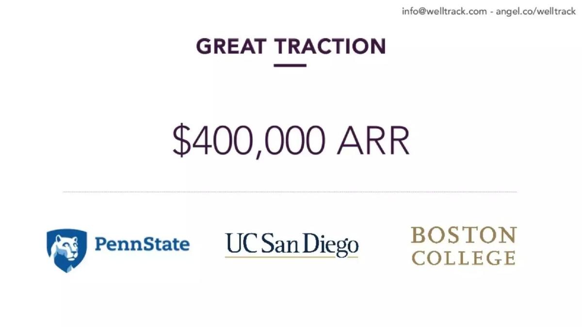 WellTrack pitch deck slide 4 of 7