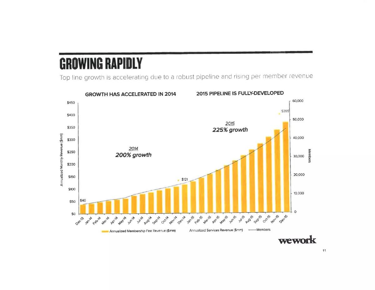 WeWork pitch deck slide 12 of 37