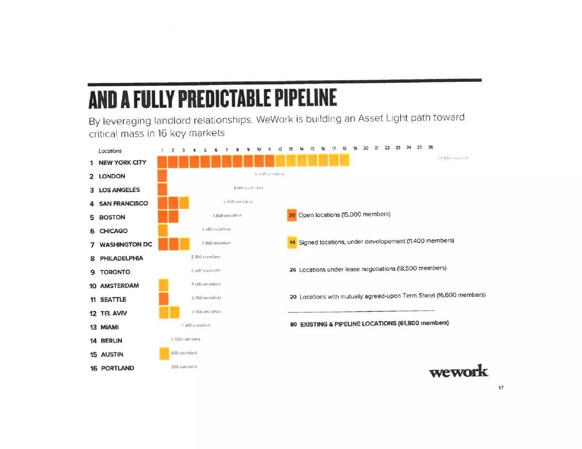 WeWork pitch deck slide 17 of 37