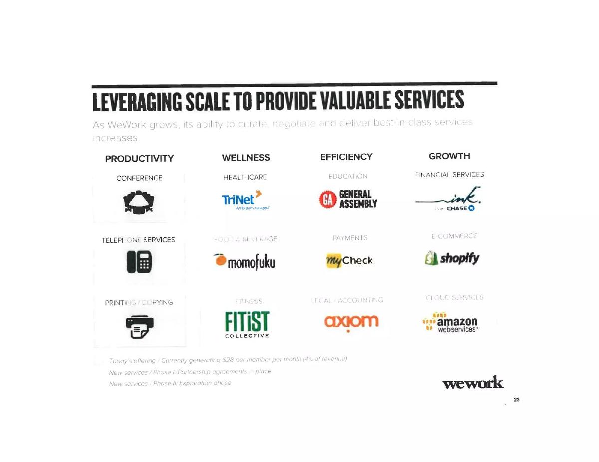 WeWork pitch deck slide 24 of 37