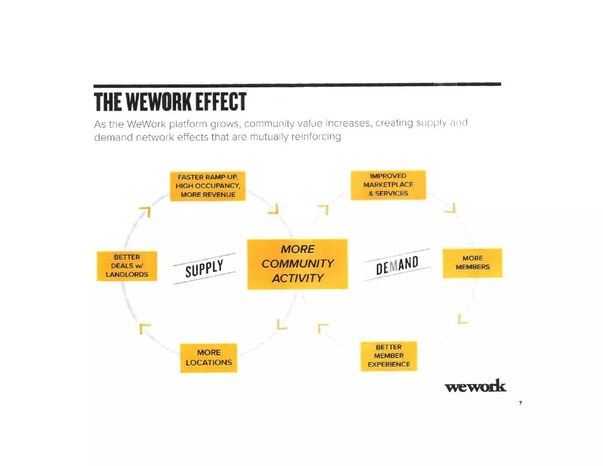 WeWork pitch deck slide 8 of 37