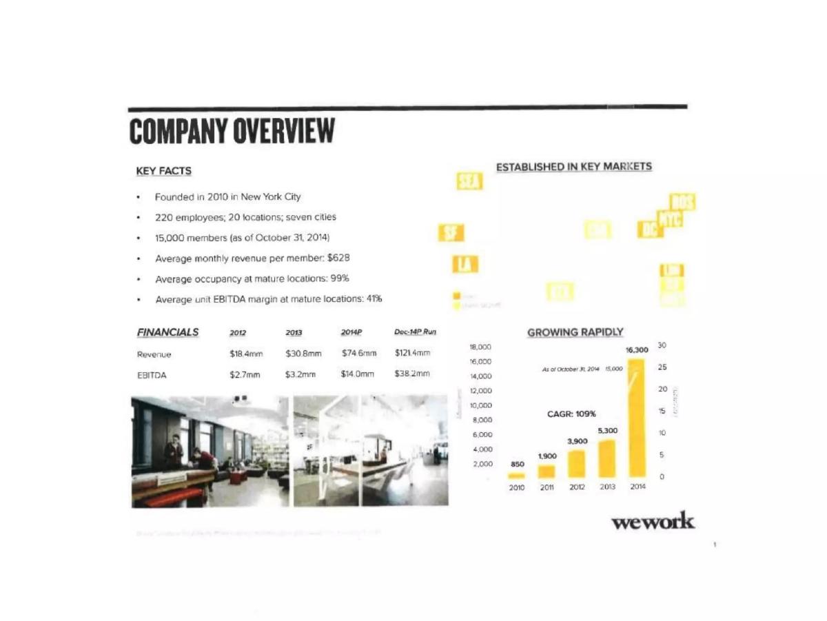 wework pitch deck slide 2 of 36