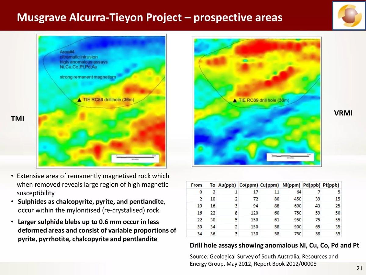Woomera Mining Limited pitch deck slide 21 of 43