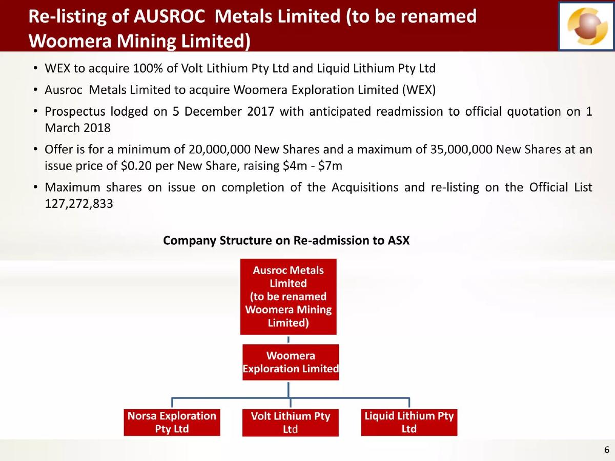 Woomera Mining Limited pitch deck slide 6 of 43