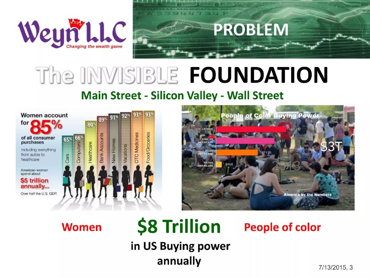 Weyn LLC pitch deck slide 3 of 14