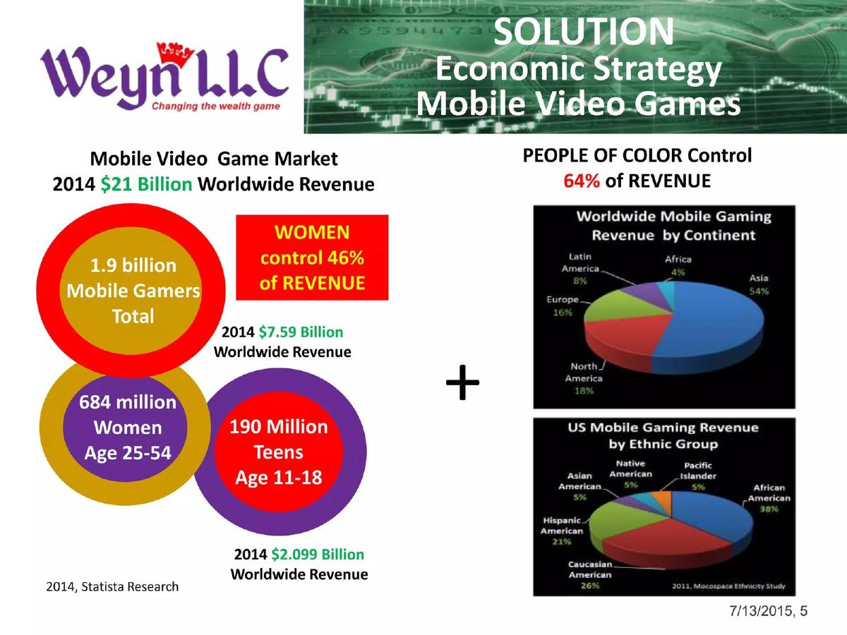 Weyn LLC pitch deck slide 5 of 14