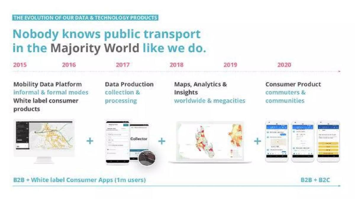 WhereIsMyTransport pitch deck slide 4 of 12