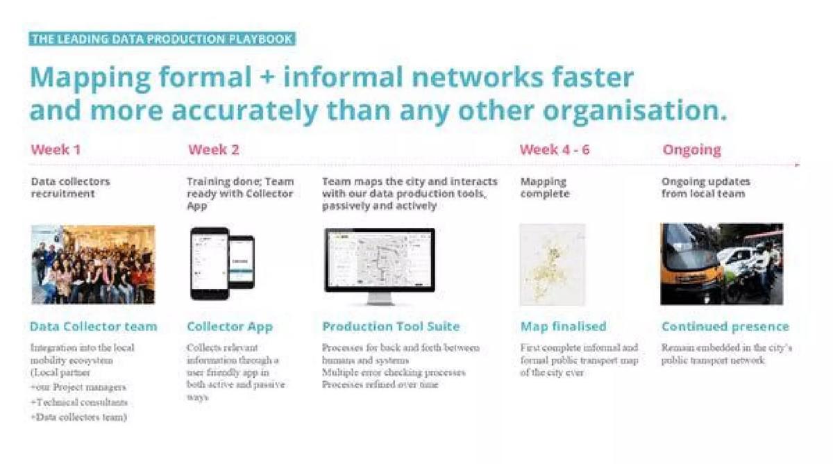 WhereIsMyTransport pitch deck slide 5 of 12