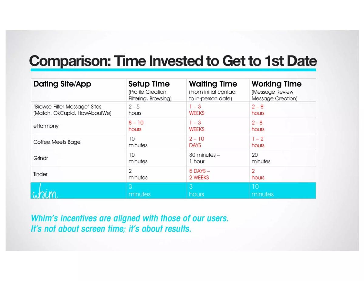Whim pitch deck slide 6 of 19