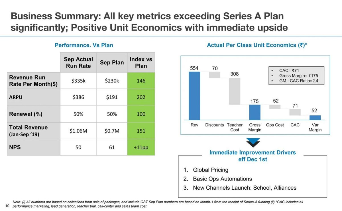 WhiteHat Jr pitch deck business-model slide 10